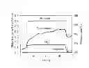 Fig. 03 - PROCESS FOR THE SELECTIVE OXIDATION OF CARBON MONOXIDE