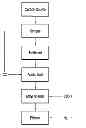 Fig. 01 - Esterification process using extractive separation to produce feed for hydrogenolysis