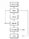Fig. 01 - Process of recovery of ethanol from hydrogenolysis process