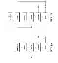 Fig. 02 - Process of recovery of ethanol from hydrogenolysis process