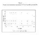 Fig. 02 - Azeotrope-like compositions of (Z)-1-chloro-3,3,3-trifluoropropene and hydrogen fluoride