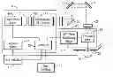 Fig. 01 - Ophthalmological laser method and apparatus