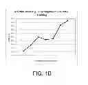 Fig. 03 - Tibial bearing component for a knee prosthesis with improved articular characteristics