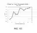 Fig. 05 - Tibial bearing component for a knee prosthesis with improved articular characteristics