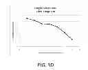 Fig. 09 - Tibial bearing component for a knee prosthesis with improved articular characteristics