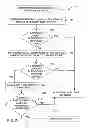 Fig. 06 - System and method for changing when a vehicle enters a vehicle yard