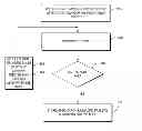 Fig. 01 - Embedded transient scanning system apparatus and methodology