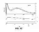 Fig. 05 - Embedded transient scanning system apparatus and methodology