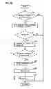 Fig. 15 - DEVICE AND METHOD FOR DIAGNOSING RECHARGEABLE BATTERY, AND VEHICLE
