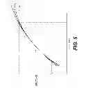 Fig. 05 - Eddy current based method for coating thickness measurement