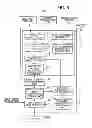 Fig. 04 - Power consumption design-optimization of a communication device software program