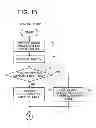Fig. 16 - Power consumption design-optimization of a communication device software program