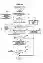 Fig. 23 - Power consumption design-optimization of a communication device software program