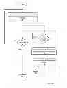 Fig. 13 - Methods and apparatus for simulation of fluid motion using procedural shape growth