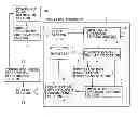 Fig. 01 - Simulation apparatus and simulation method for determining soft error rates for a configured model
