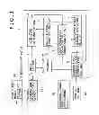 Fig. 02 - Simulation apparatus and simulation method for determining soft error rates for a configured model