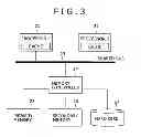 Fig. 04 - Simulation apparatus and simulation method for determining soft error rates for a configured model