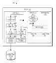 Fig. 01 - Throttle disk I/O using disk drive simulation model