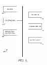 Fig. 02 - Throttle disk I/O using disk drive simulation model