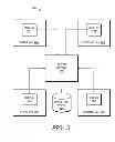 Fig. 04 - Throttle disk I/O using disk drive simulation model