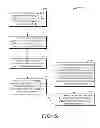 Fig. 06 - Throttle disk I/O using disk drive simulation model