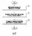 Fig. 03 - System, method, and computer program product for reducing the burden on scheduling systems by forecasting a demand for medical resources