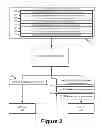Fig. 03 - Automated omnipresent real-time credibility management system and methods