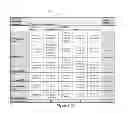 Fig. 06 - Determining Maturity Status of An Organization In A Technology Area