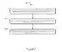 Fig. 09 - Determining Maturity Status of An Organization In A Technology Area