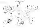 Fig. 02 - Managing revenue sharing bids