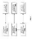 Fig. 07 - HANDLING INVOICE BASED SERVICES
