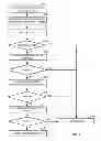 Fig. 08 - HANDLING INVOICE BASED SERVICES