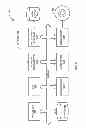 Fig. 09 - HANDLING INVOICE BASED SERVICES