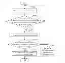 Fig. 01 - Charge control system and method