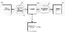 Fig. 01 - System and method for processing an online transaction request