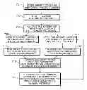 Fig. 01 - ASSESSING AGREEMENT COMPLIANCE