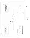 Fig. 03 - Map topology for navigating a sequence of multimedia