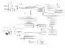 Fig. 01 - Using non-textual notation for describing service related human experience based on a hierarchal model of human needs