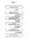 Fig. 02 - Information processing apparatus and method, recording medium, and program