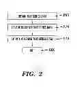 Fig. 03 - Method for analyzing time series activity streams and devices thereof