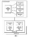 Fig. 02 - Incremental context accumulating systems with information co-location for high performance and real-time decisioning systems