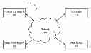 Fig. 01 - Optimizing internet campaigns