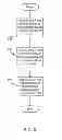 Fig. 06 - GENERATING UNIQUE RANDOM NUMBERS FOR MULTIPLE INSTANTIATIONS
