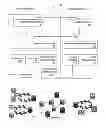 Fig. 02 - Service configuration assurance
