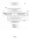 Fig. 03 - Service configuration assurance