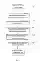 Fig. 05 - Service configuration assurance