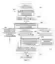 Fig. 07 - Service configuration assurance