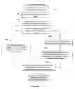 Fig. 08 - Service configuration assurance