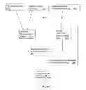 Fig. 10 - Service configuration assurance