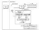 Fig. 01 - System and method for establishing a shared secret for communication between different security domains